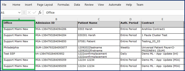 Patient Authorization Report – Office Column